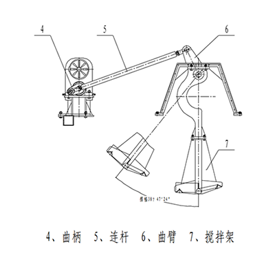 攪拌裝置