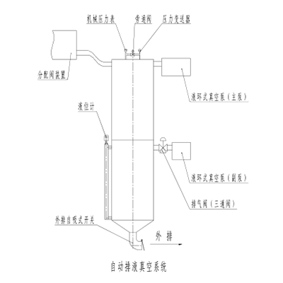 真空桶