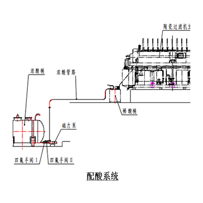 稀酸桶