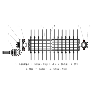 轉(zhuǎn)子裝置